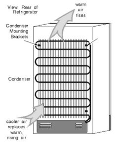 refrigeration condenser