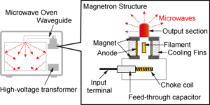 microwave magnetron